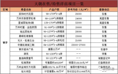 均价22092元/仄！东莞最新居价出炉！附东莞193个楼盘价钱-14.jpg