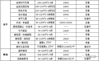 均价22092元/仄！东莞最新居价出炉！附东莞193个楼盘价钱-22.jpg