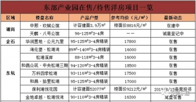 均价22092元/仄！东莞最新居价出炉！附东莞193个楼盘价钱-21.jpg