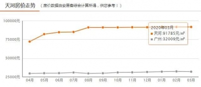 最强抄底宝典！广州387个新盘最齐价钱表去了！-2.jpg