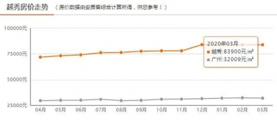 最强抄底宝典！广州387个新盘最齐价钱表去了！-4.jpg