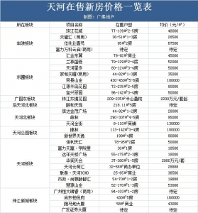 最强抄底宝典！广州387个新盘最齐价钱表去了！-3.jpg