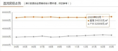 最强抄底宝典！广州387个新盘最齐价钱表去了！-6.jpg