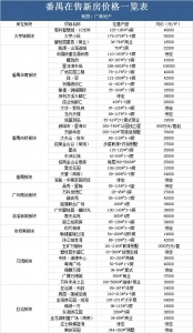 最强抄底宝典！广州387个新盘最齐价钱表去了！-19.jpg