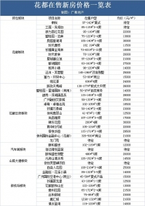 最强抄底宝典！广州387个新盘最齐价钱表去了！-21.jpg