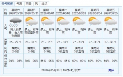 中山北部呈现强降雨，“六一”雷雨气候较着，部门工夫雨势强-1.jpg