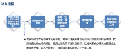 定了！东莞两类汗青遗留背建申请转正如许办-2.jpg