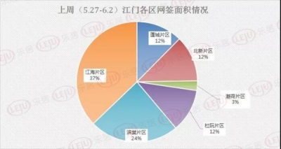 10578元/㎡！上周江门乡区新居网签202套，杜阮均价1.2万超滨棠-3.jpg