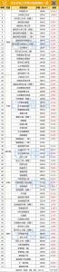 最下48008元/仄米！东莞604个两脚楼盘价钱出炉-6.jpg