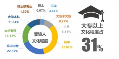 预警！本月佛山已有68起假冒客服登记网贷账户欺骗案-1.jpg