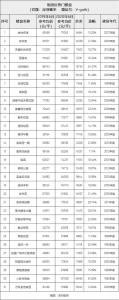 深圳6月最新两脚房价出炉，屋子购那里都雅那个数据便明白了-5.jpg