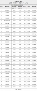 深圳6月最新两脚房价出炉，屋子购那里都雅那个数据便明白了-7.jpg