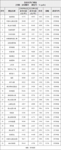 深圳6月最新两脚房价出炉，屋子购那里都雅那个数据便明白了-8.jpg