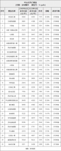 深圳6月最新两脚房价出炉，屋子购那里都雅那个数据便明白了-12.jpg