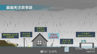 告急提示！暴雨+8级年夜风+强雷电又要去了！女童节出门万万留意…-14.jpg