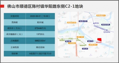 周报｜2020年第18周佛山房天产市场周报-4.jpg