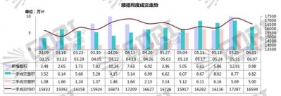 周报｜2020年第18周佛山房天产市场周报-13.jpg