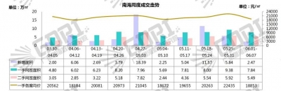 周报｜2020年第18周佛山房天产市场周报-11.jpg