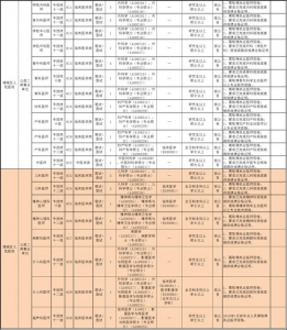 严峻缺人！人为下、岗亭多、祸利好！广州一多量好单元等您去-7.jpg