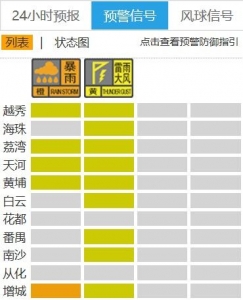 午间暴雨道去便去，广东齐省公布54条预警旌旗灯号-1.jpg