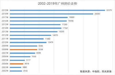 19XXX元/㎡起！佛山富人区888元也可上车？开启楼市新机缘-5.jpg