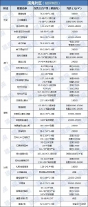 置业必看！东莞最新232个正在卖楼盘齐暴光-3.jpg