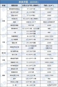 置业必看！东莞最新232个正在卖楼盘齐暴光-6.jpg