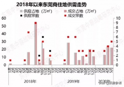 深圳楼盘深夜排少龙 东莞临深片区又水了 房价下一步有道法了-10.jpg