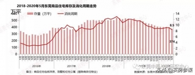 深圳楼盘深夜排少龙 东莞临深片区又水了 房价下一步有道法了-11.jpg