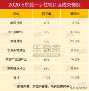 深圳楼盘深夜排少龙 东莞临深片区又水了 房价下一步有道法了-8.jpg