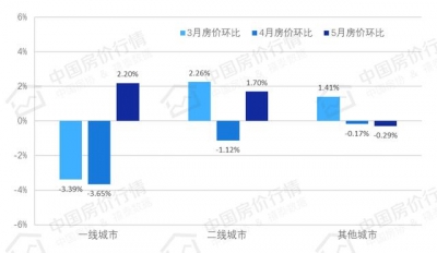 杭州万人摇号，深圳抢房！5月楼市终究有多炽热？-3.jpg