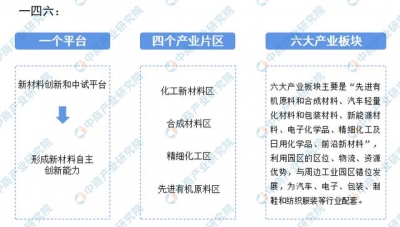 《惠州新质料财产园整体开展计划》出炉 挨制一流新质料财产基天-1.jpg