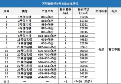 东莞、惠州、中山，那些临深楼市刚需盘该当购那里？-2.jpg