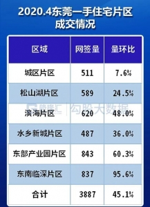 东莞、惠州、中山，那些临深楼市刚需盘该当购那里？-3.jpg