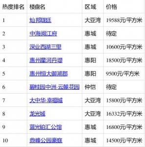 东莞、惠州、中山，那些临深楼市刚需盘该当购那里？-6.jpg