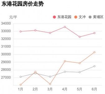 文冲小教旁天铁房，总价没有到251万，东港花圃到底能不克不及购？-3.jpg