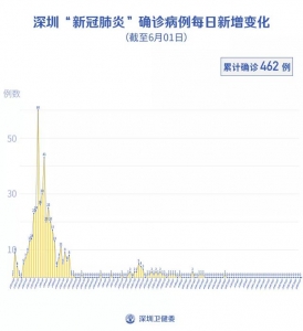 深圳持续32天整新删-1.jpg