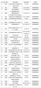 最新！东莞版戴心罩指引去了！-2.jpg