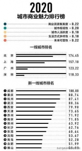 初次跻身“新一线”广东佛山凭甚么？-1.jpg