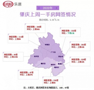 涨19%！上周湾区新居成交远1.6万套！中山“杀回”前五-4.jpg