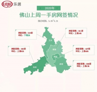 涨19%！上周湾区新居成交远1.6万套！中山“杀回”前五-2.jpg