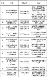 本科2.6万元、硕士3.8万元…珠海一年夜波补助开端申请-8.jpg