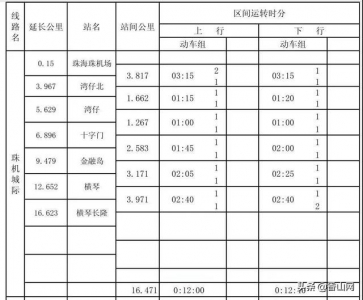 广佛江珠乡际或将可中转澳门，珠海轨讲交通笼盖齐乡-15.jpg