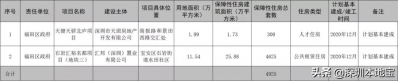 祸田2020年保证房供给方案出炉！快看看有哪些房能够申请-5.jpg