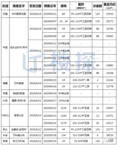 魔幻东莞:一半是“房住没有炒”，一半是“存案价静静调下”-2.jpg