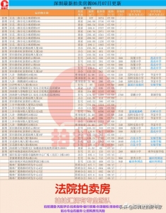 深圳各区法拍房源——2020.6.7更新-4.jpg