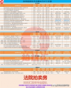 深圳各区法拍房源——2020.6.7更新-8.jpg