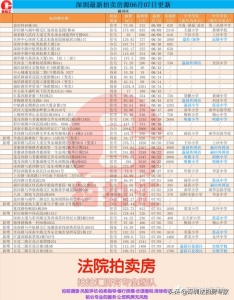 深圳各区法拍房源——2020.6.7更新-3.jpg