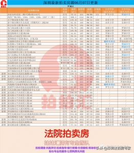 深圳各区法拍房源——2020.6.7更新-5.jpg