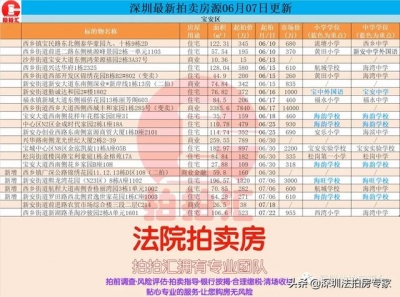 深圳各区法拍房源——2020.6.7更新-1.jpg